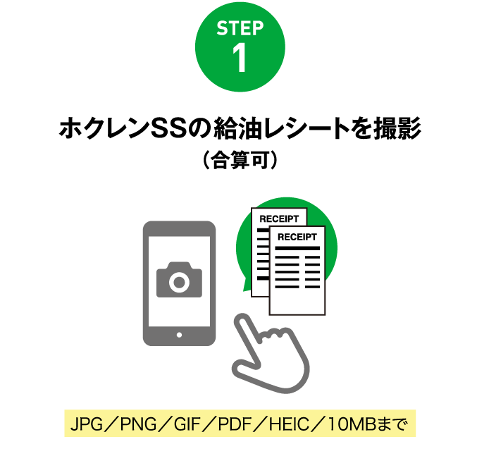 STEP2 レシート画像をアップ・必要事項を記入